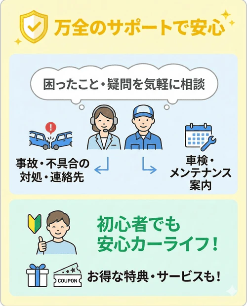 カーリースのメリットである「万全のサポート」について、事故時の対処やメンテナンスのタイミングなどをスタッフに気軽に相談でき、車の初心者でも安心して利用できることを解説する画像。
