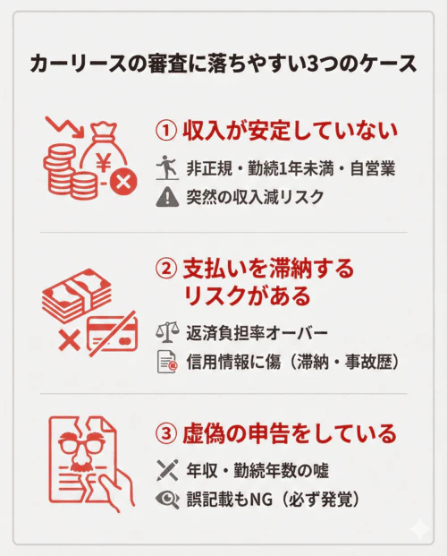 カーリースの審査に落ちやすいケースは?