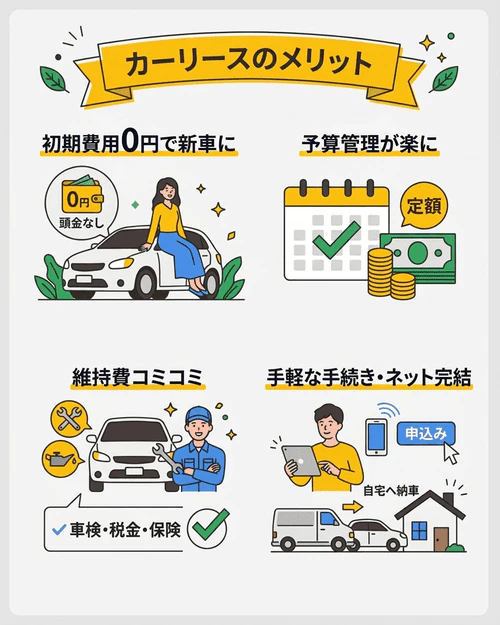 カーリースのメリットとは？