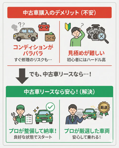 中古車購入のデメリット