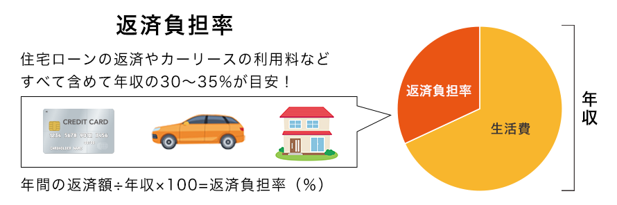 住宅ローンがあってもカーリースできる 審査のポイントや返済負担率を解説 おトクにマイカー 定額カルモくん