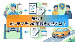 カーリースのメンテナンス費用が月額料金に含まれるかどうかや、点検・修理・車検費用の保証範囲について解説する記事のタイトル画像。メンテナンスリースとファイナンスリースの違いや、カーリースのメンテナンスプランの例、選び方についても解説しています。