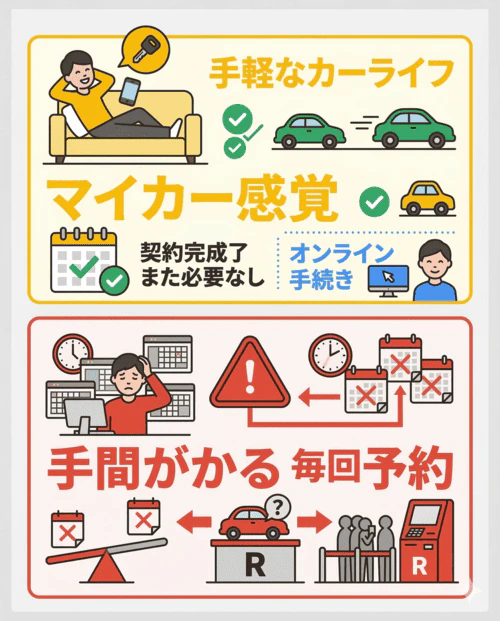レンタカーやカーシェアリングより手軽に利用できる