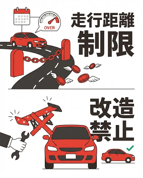 利用にいくつかの制限がある