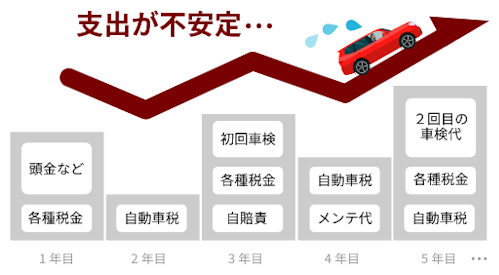 loan