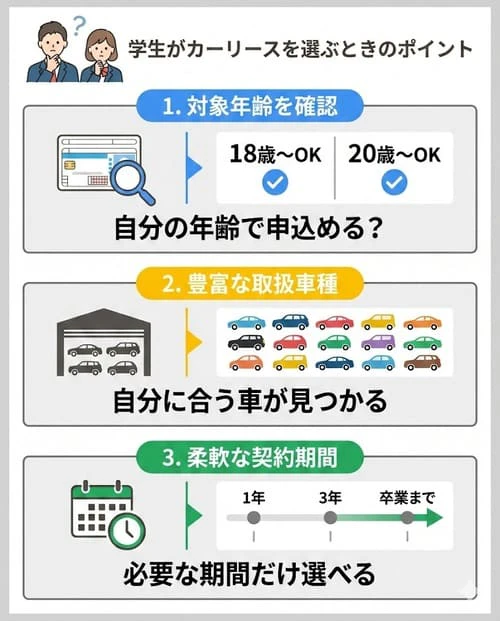 学生がカーリースを選ぶときのポイント