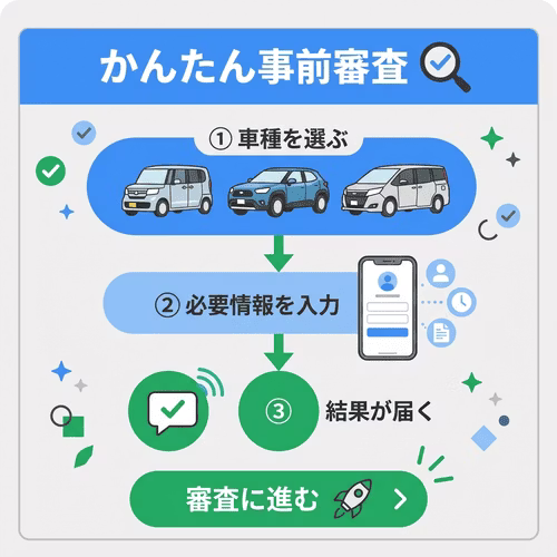 カーリースカルモくんなら審査に通るか試すことができる