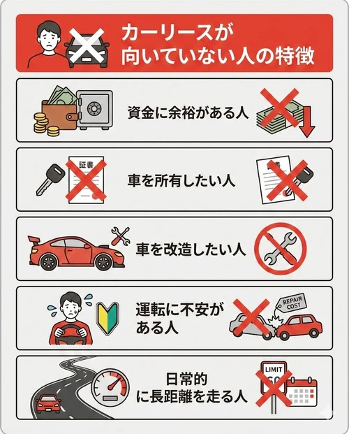 カーリースが向いていない人の5つの特徴