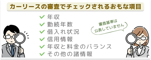カーリースの審査でチェックされるおもな内容を解説した図。審査基準は公表されていないが、一般的に年収、勤続年数、借入れ状況、信用情報、年収と料金のバランス、その他の諸情報が確認されるであろうことが示されている。