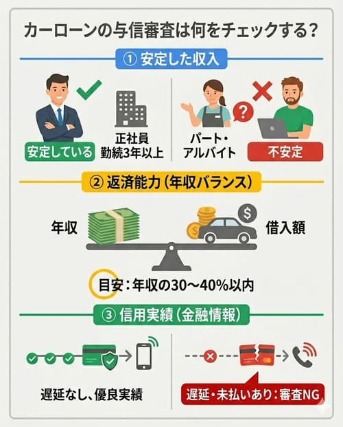 カーローンの与信審査では何をチェックされるの？