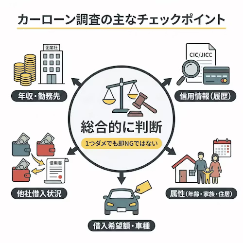 車のローン審査でチェックされる項目