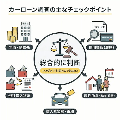 車のローン審査でチェックされる項目
