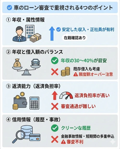車のローン審査で重視される内容