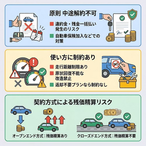 カーリースの仕組みによる3つのデメリット