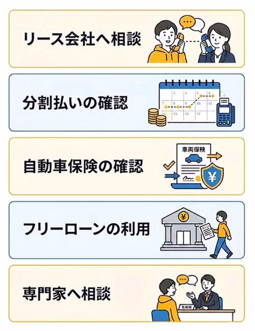 カーリースの違約金が払えない場合の対処法について解説。リース会社への相談、分割払いの確認、自動車保険（任意保険）の補償確認、銀行のフリーローンの利用、専門家への相談をすすめている。