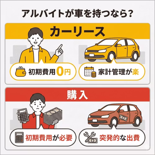FPが計算！アルバイトがカーリースで車を持つメリット