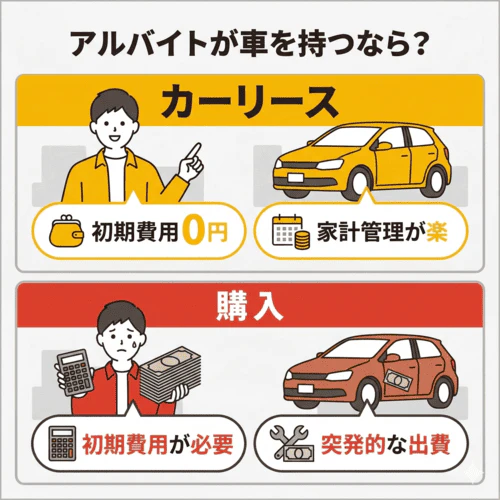 FPが計算!アルバイトがカーリースで車を持つメリット