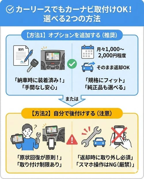 カーリースの車にカーナビの取付けは可能！
