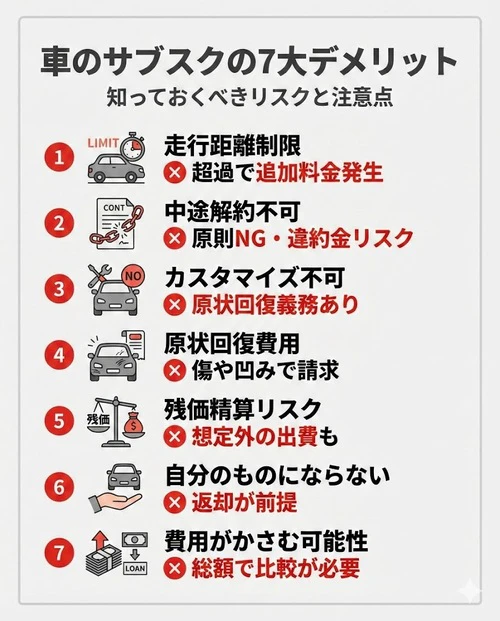 車のサブスクの7大デメリットとは