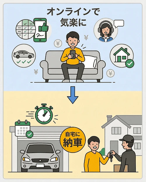 選び方のポイント5. 早く手軽に新車に乗りたい