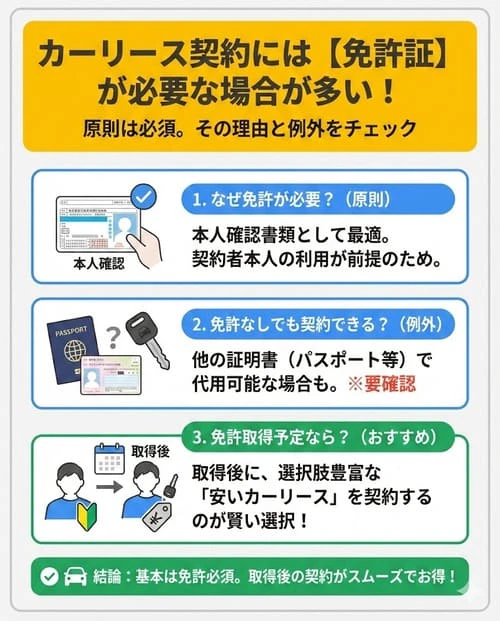 カーリース契約には免許が必要な場合が多い