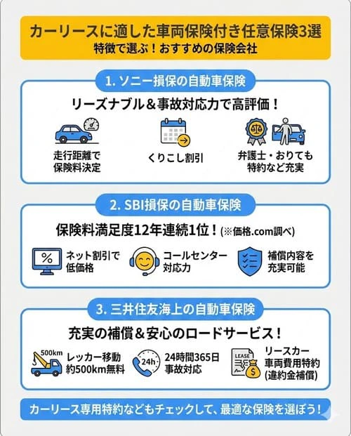 カーリースに適した車両保険付き任意保険3選