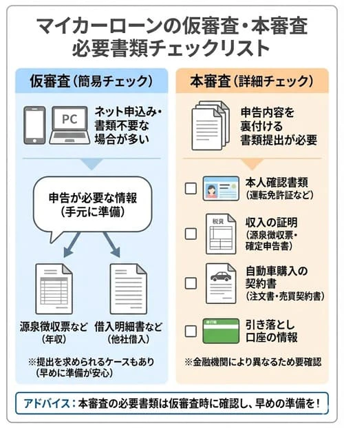 マイカーローンの仮審査と本審査に必要な書類