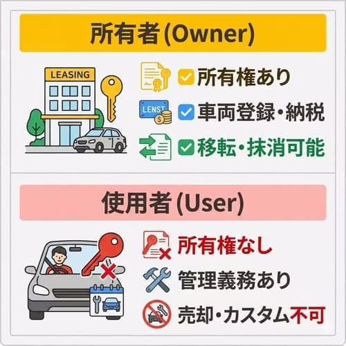 カーリースの名義はどうなっている？使用者の義務は？
