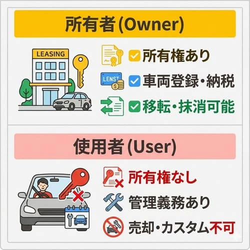 カーリースの名義はどうなっている?使用者の義務は?