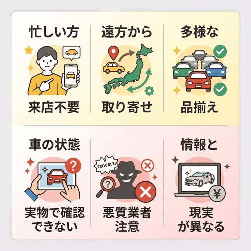ネットで車を買うのは大丈夫？知っておきたいリスクとメリット
