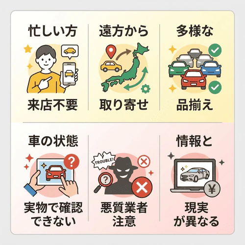 ネットで車を買うのは大丈夫？知っておきたいリスクとメリット
