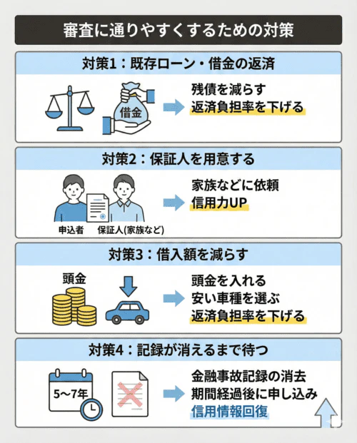 一般のローン審査に通りやすくする方法