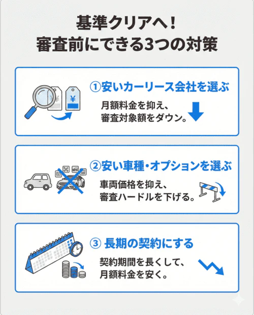 基準をクリアするためにカーリースの審査前にできる対策は?