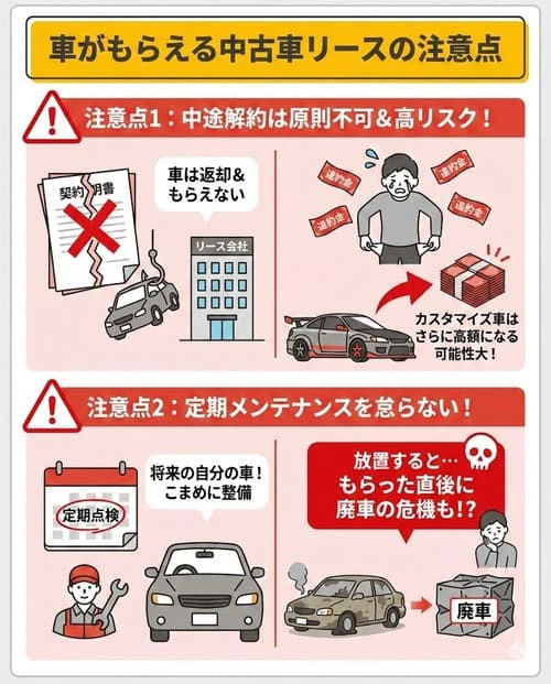 車がもらえる中古車リースの注意点