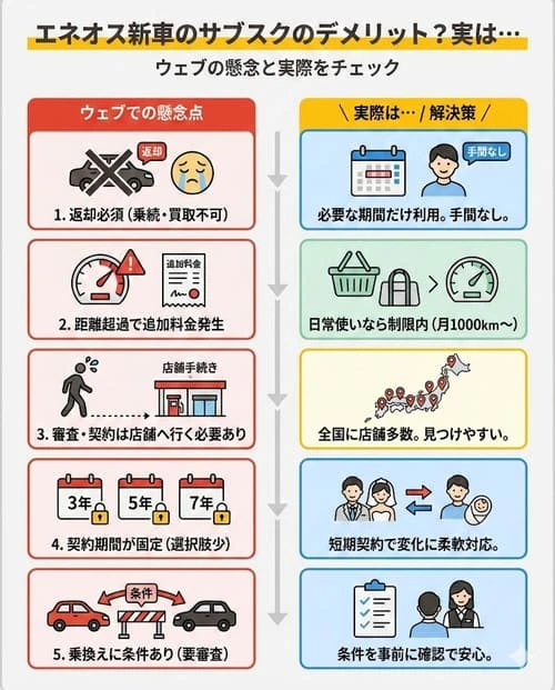 エネオス新車のサブスクにデメリットはある？