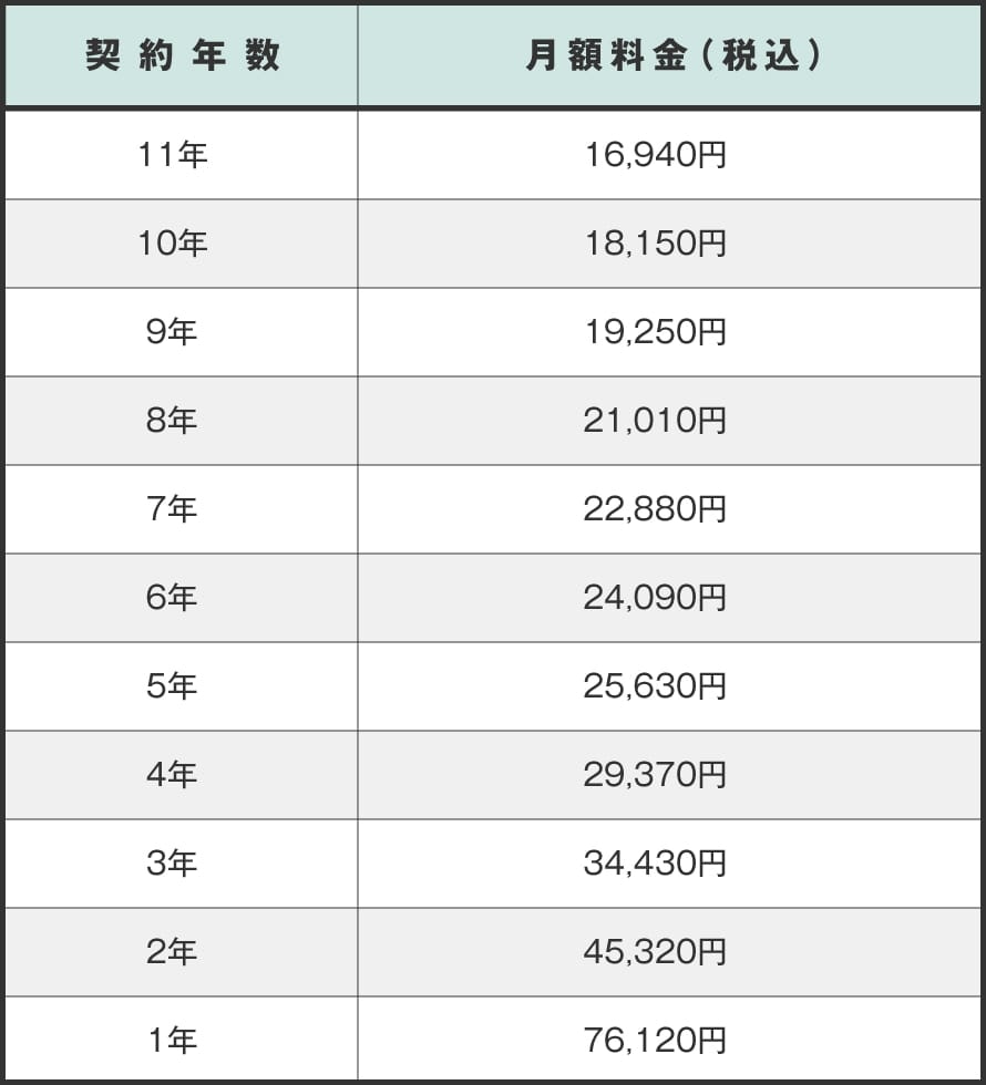 ホンダ N BOXリース料金