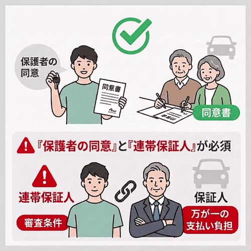 18歳がリース契約するときの条件とは？