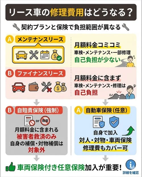 リース車の修理費用はどうなる?