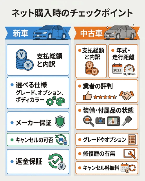 ネットで車を買うときのチェックポイント