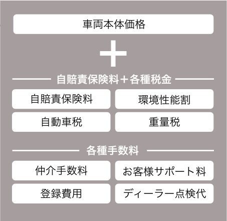 内訳