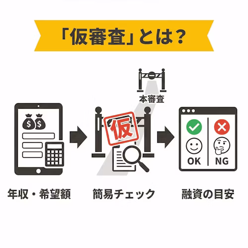 車のローンが通るか調べる方法1. 仮審査に申し込む