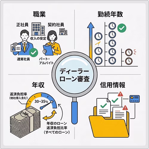 ディーラーローンの審査では何を見られる？
