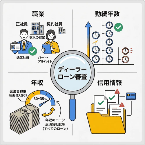 ディーラーローンの審査では何を見られる？