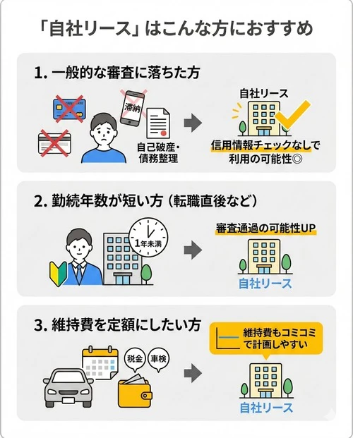 「自社リース」はこんな方におすすめ