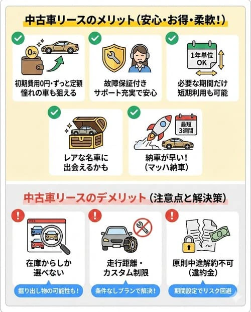 中古車リースのメリット・デメリット