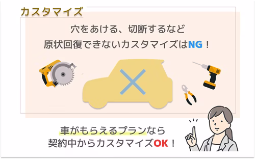 カーリースのカスタマイズについて解説した図。穴をあける、切断するなど 原状回復できないカスタマイズはNGとされているが、車がもらえるプランなら 契約中からカスタマイズが可能になることがわかる。