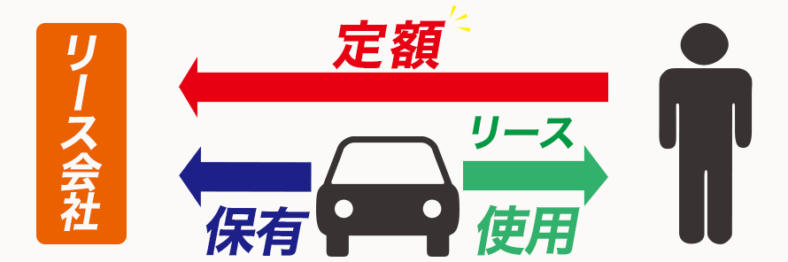 そもそも車のリースとは?