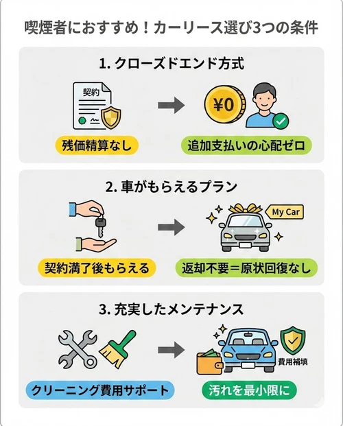 喫煙者におすすめのカーリースの3つの条件とは？