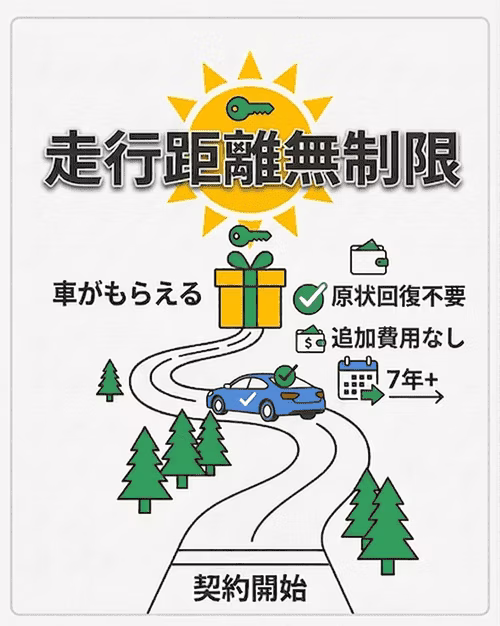 カーリースは走行距離が無制限になるプランもある