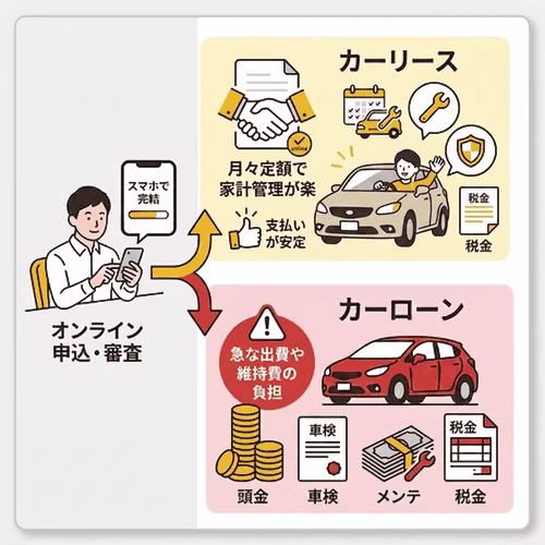 カーリースには審査がある